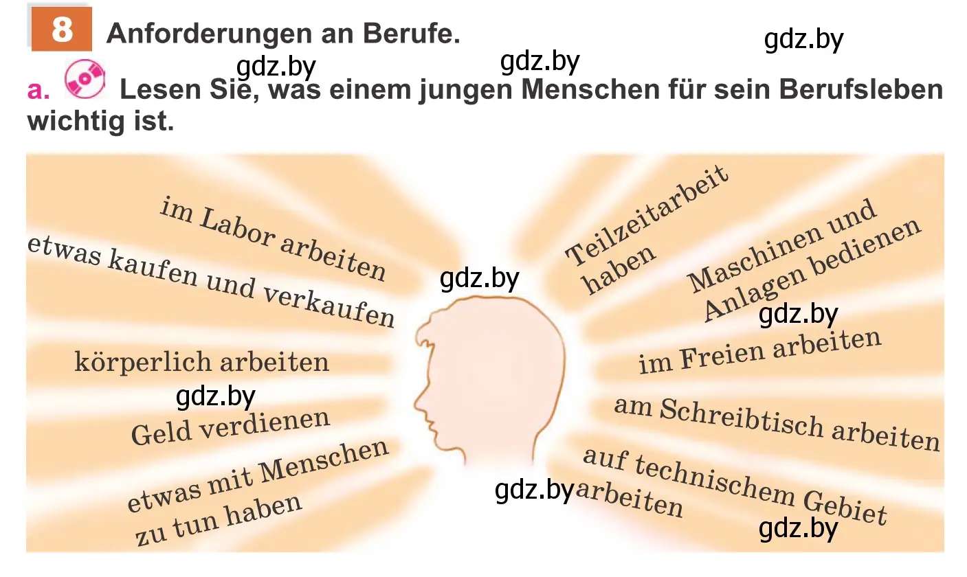 Условие номер 8a (страница 16) гдз по немецкому языку 11 класс Будько, Урбанович, учебник