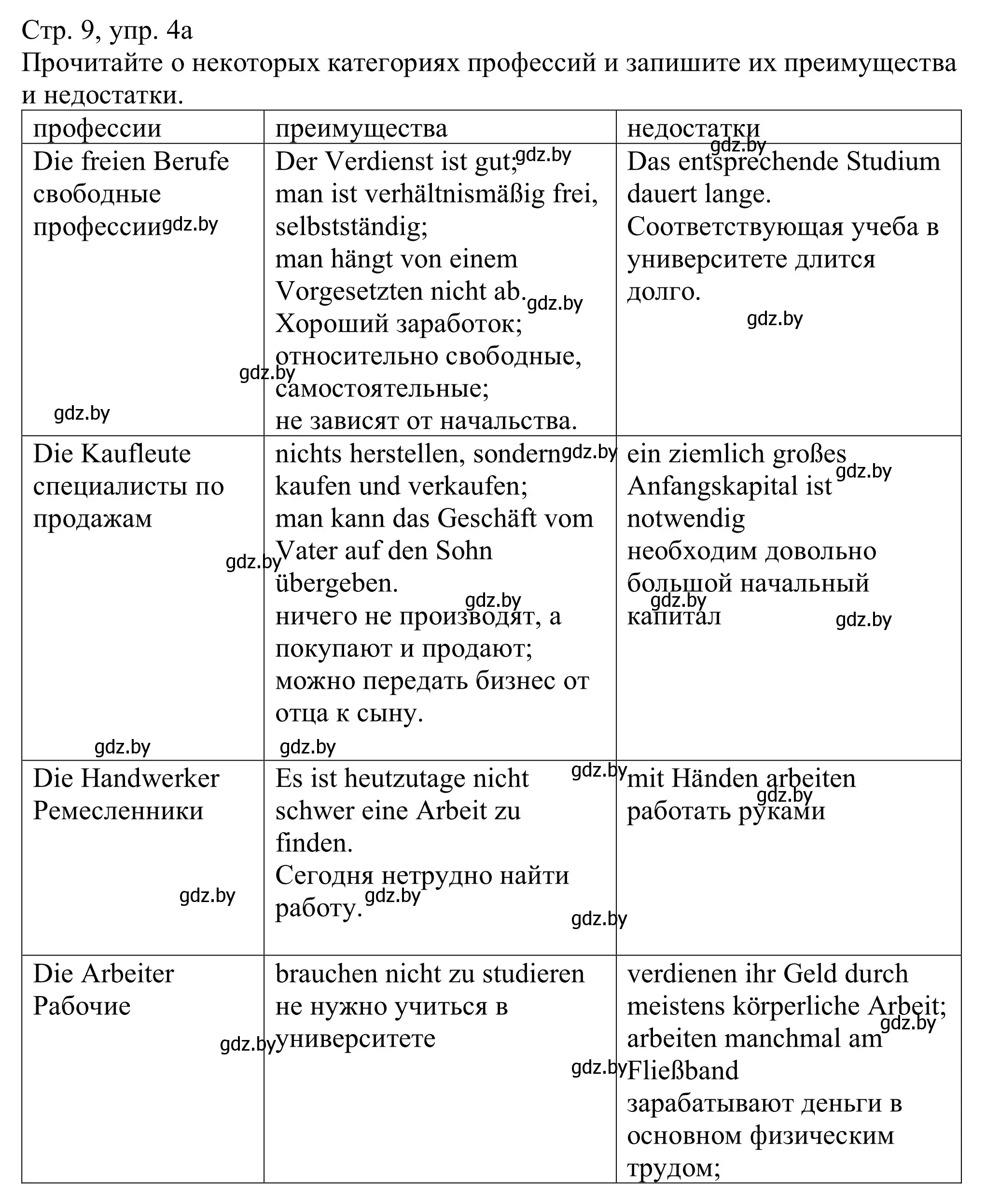 Решение номер 4а (страница 9) гдз по немецкому языку 11 класс Будько, Урбанович, учебник