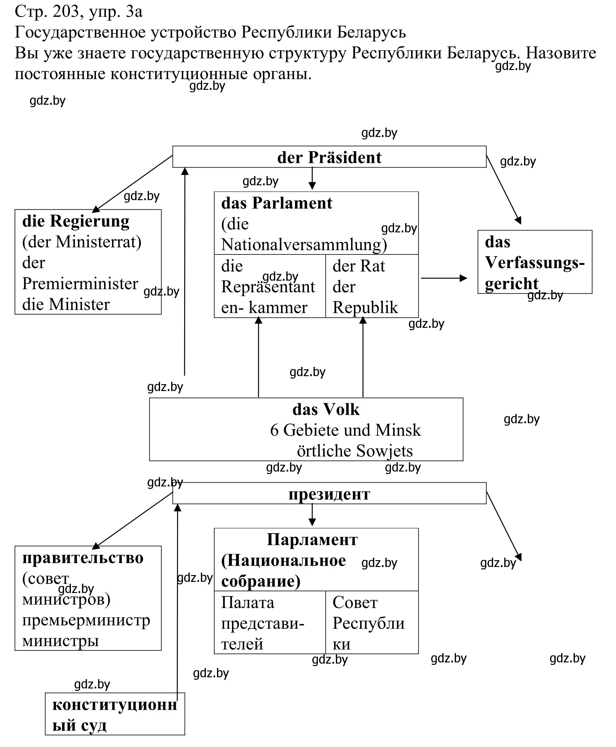 Решение номер 3a (страница 203) гдз по немецкому языку 11 класс Будько, Урбанович, учебник