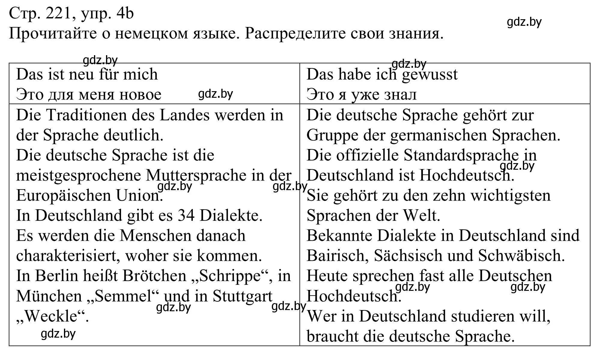 Решение номер 4b (страница 221) гдз по немецкому языку 11 класс Будько, Урбанович, учебник