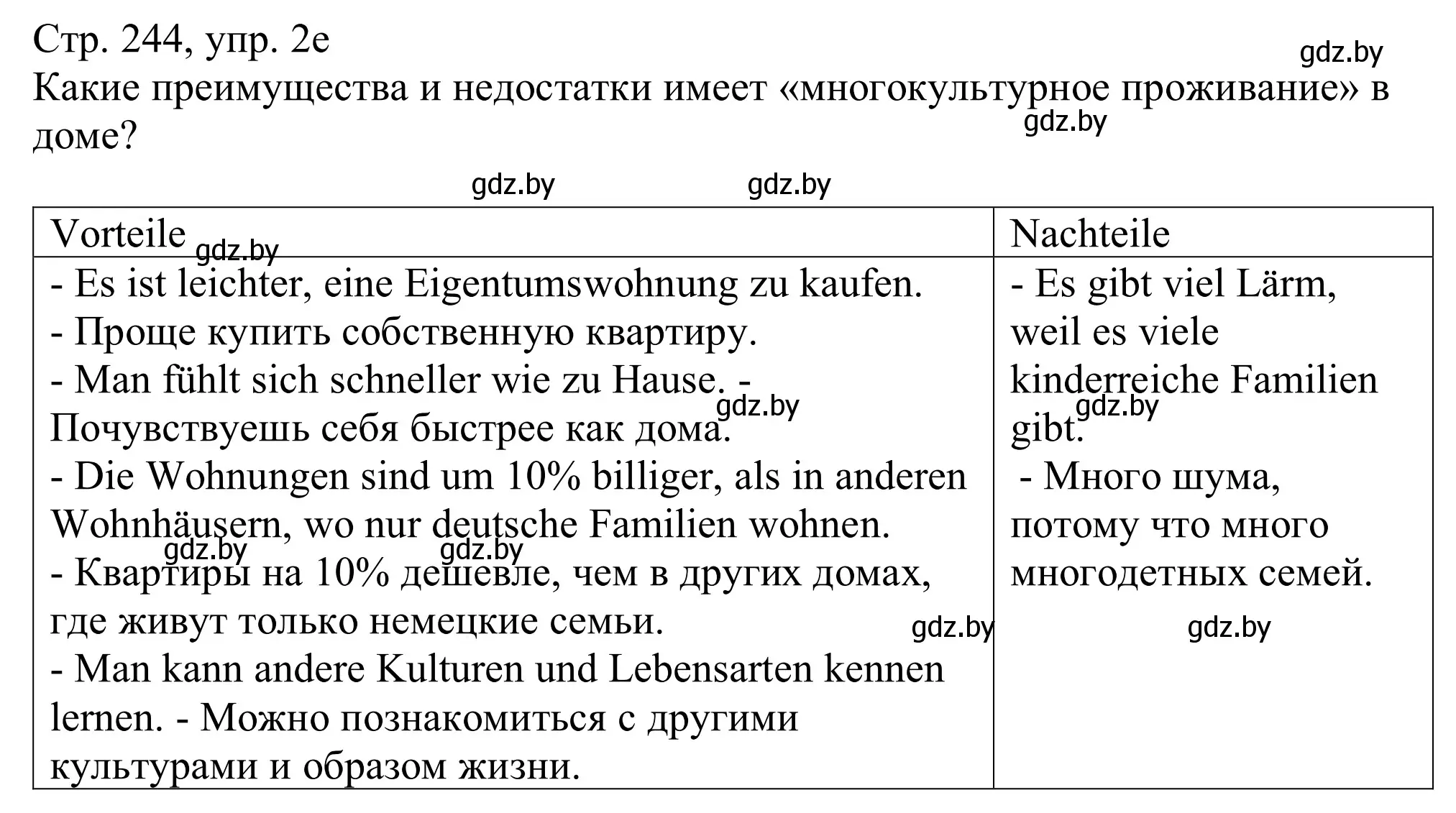 Решение номер 2e (страница 244) гдз по немецкому языку 11 класс Будько, Урбанович, учебник