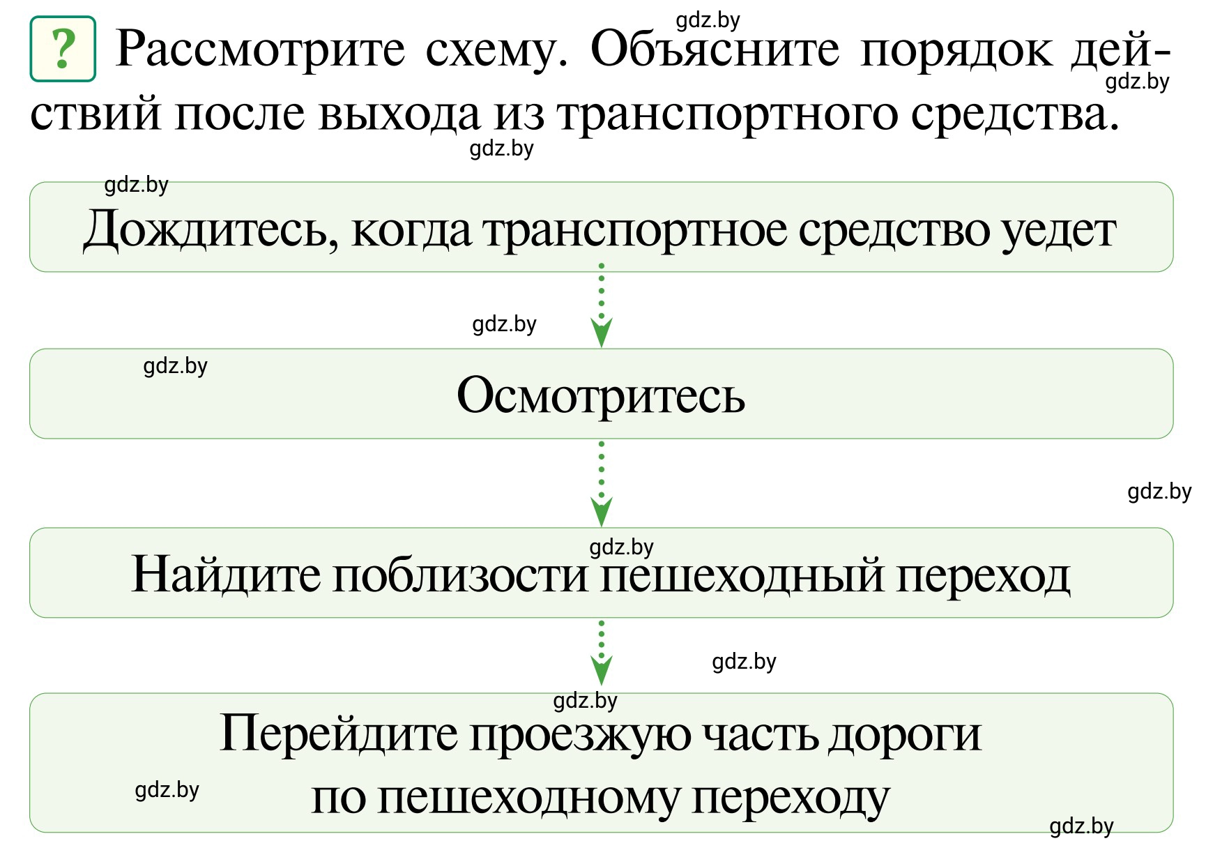 Условие  Вопросы и задания (страница 47) гдз по ОБЖ 2 класс Аброськина, Кузнецова, учебник