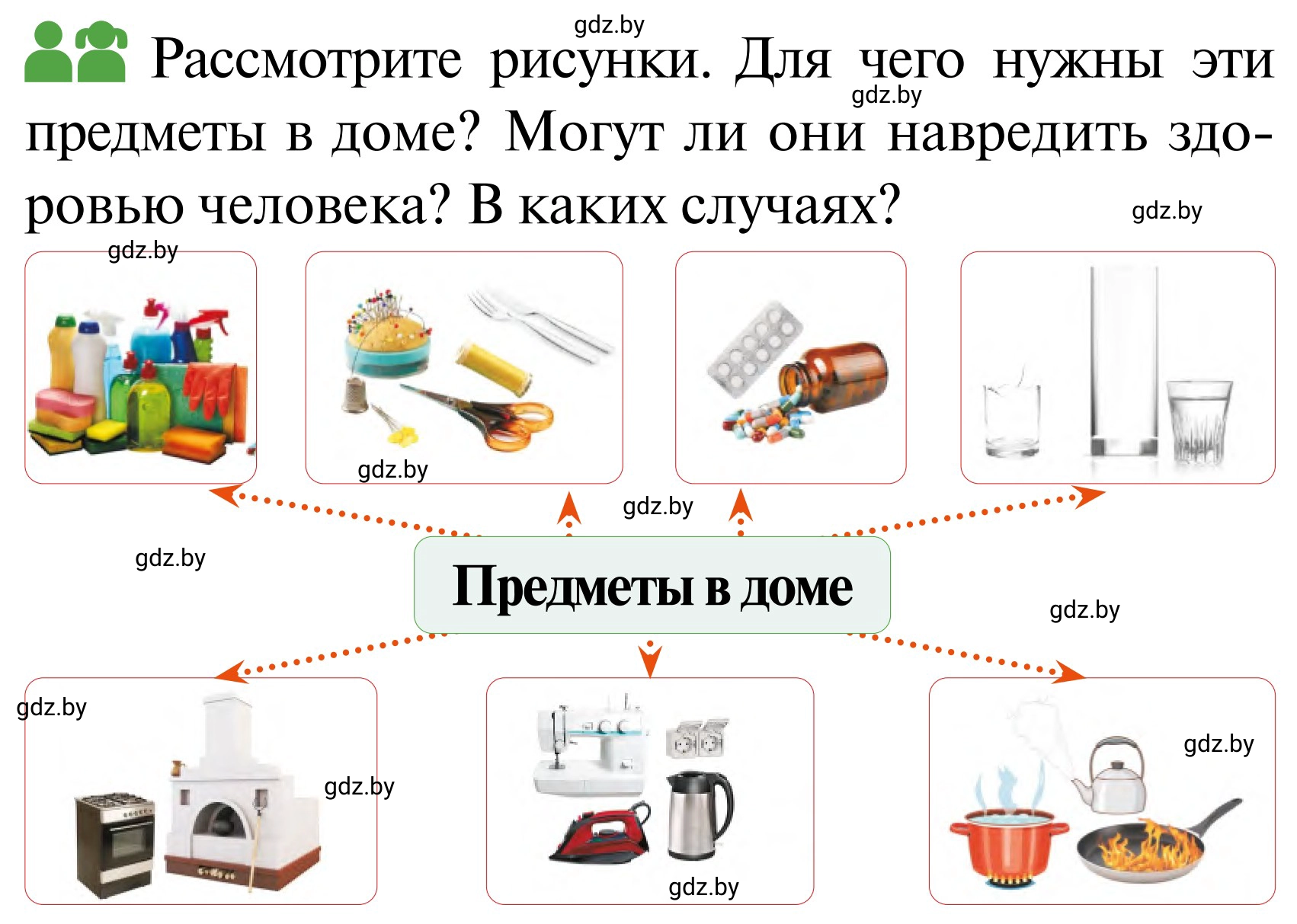 Условие  Работа в парах (страница 56) гдз по ОБЖ 2 класс Аброськина, Кузнецова, учебник