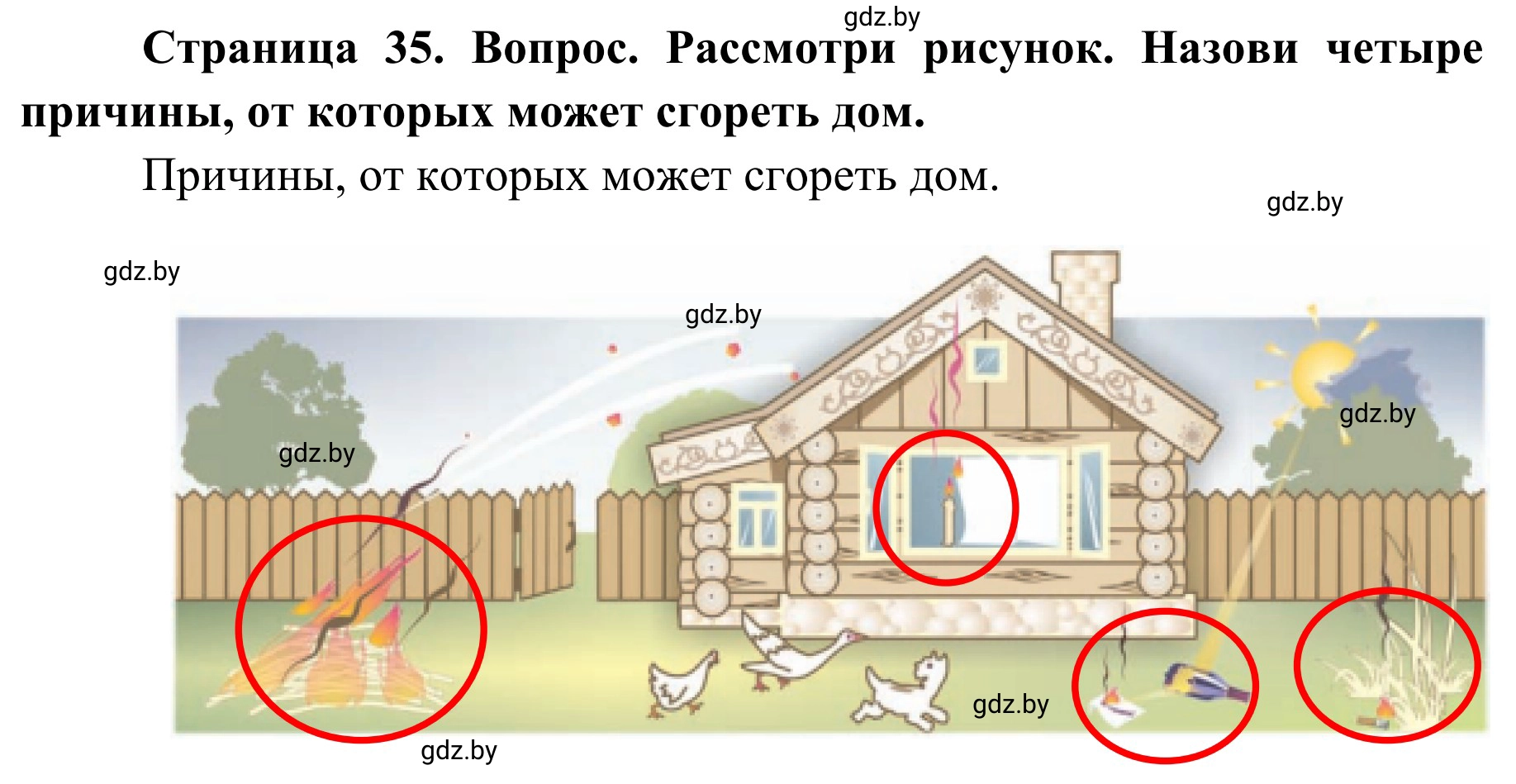 Решение  Рассмотри рисунки (страница 35) гдз по ОБЖ 4 класс Загвоздкина, Одновол, учебник