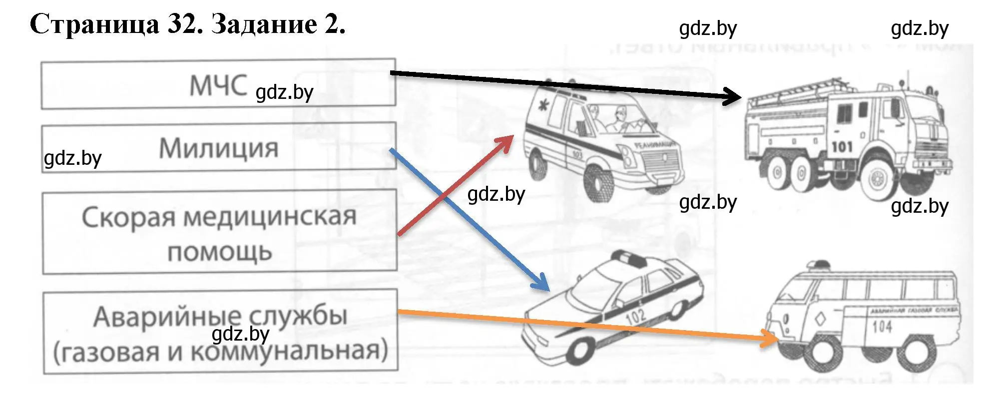 Решение номер 2 (страница 32) гдз по ОБЖ 5 класс Гамолко, Занимон, рабочая тетрадь