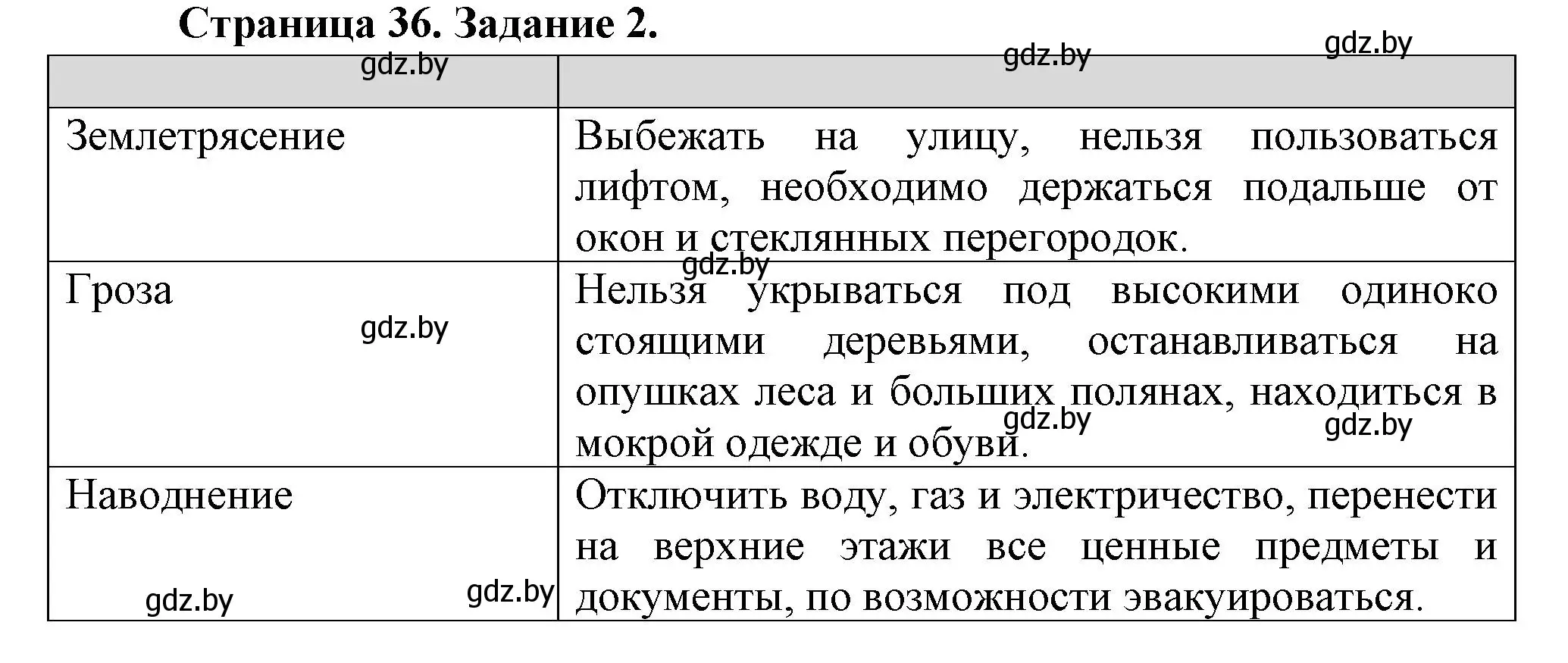 Решение номер 2 (страница 36) гдз по ОБЖ 5 класс Гамолко, Занимон, рабочая тетрадь