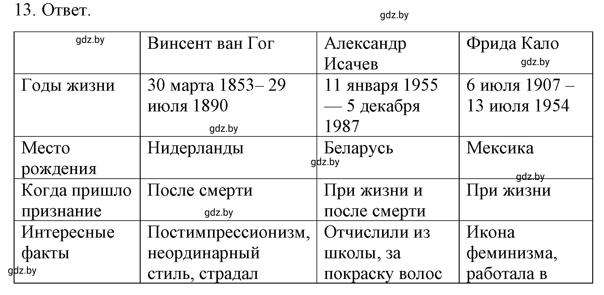 Решение номер 13 (страница 7) гдз по обществоведению 9 класс Кушнер , Полейко, рабочая тетрадь