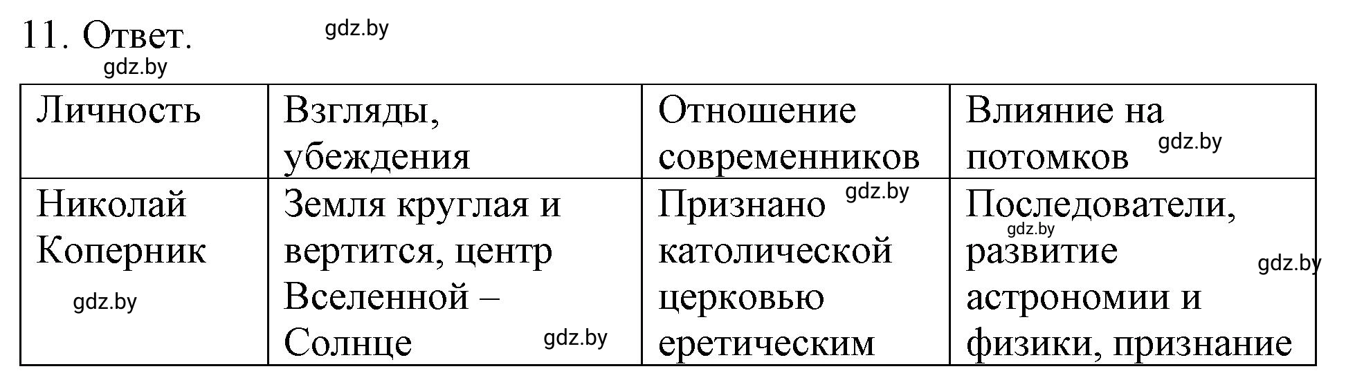 Решение номер 11 (страница 19) гдз по обществоведению 9 класс Кушнер , Полейко, рабочая тетрадь