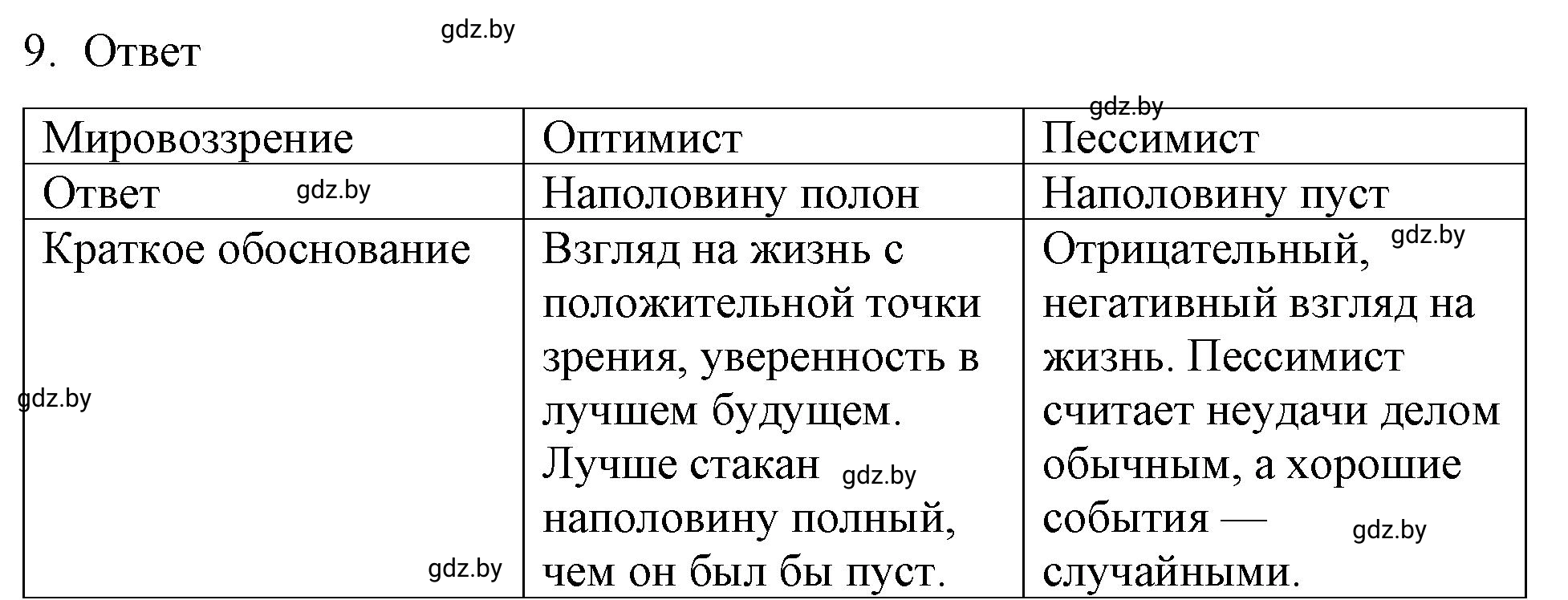 Решение номер 9 (страница 18) гдз по обществоведению 9 класс Кушнер , Полейко, рабочая тетрадь