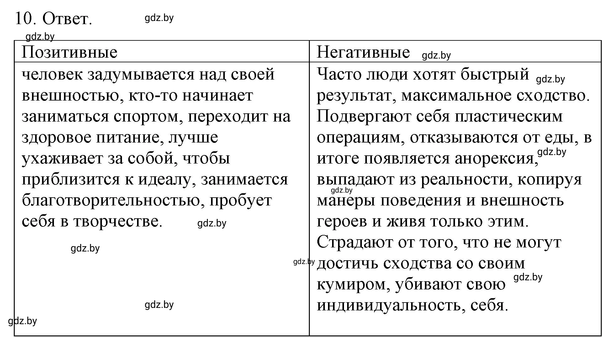 Решение номер 10 (страница 22) гдз по обществоведению 9 класс Кушнер , Полейко, рабочая тетрадь