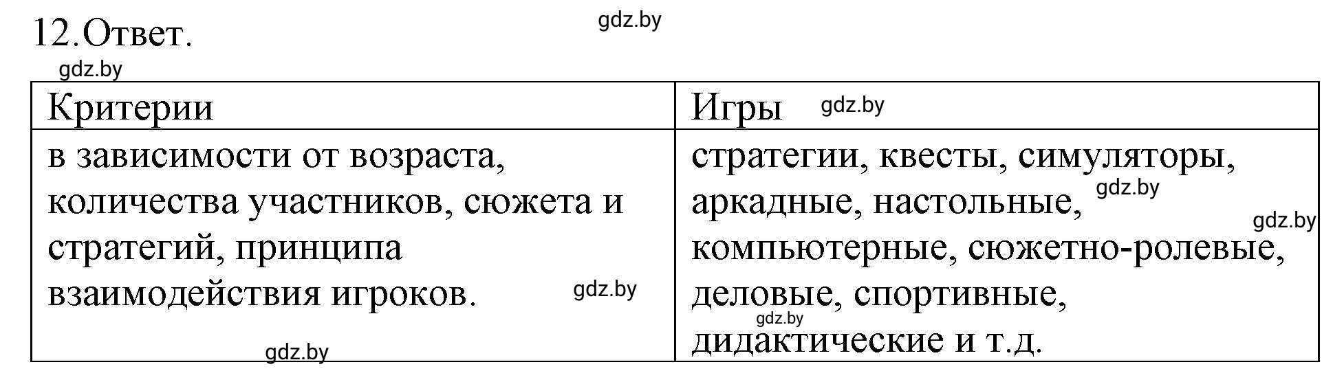 Решение номер 12 (страница 31) гдз по обществоведению 9 класс Кушнер , Полейко, рабочая тетрадь