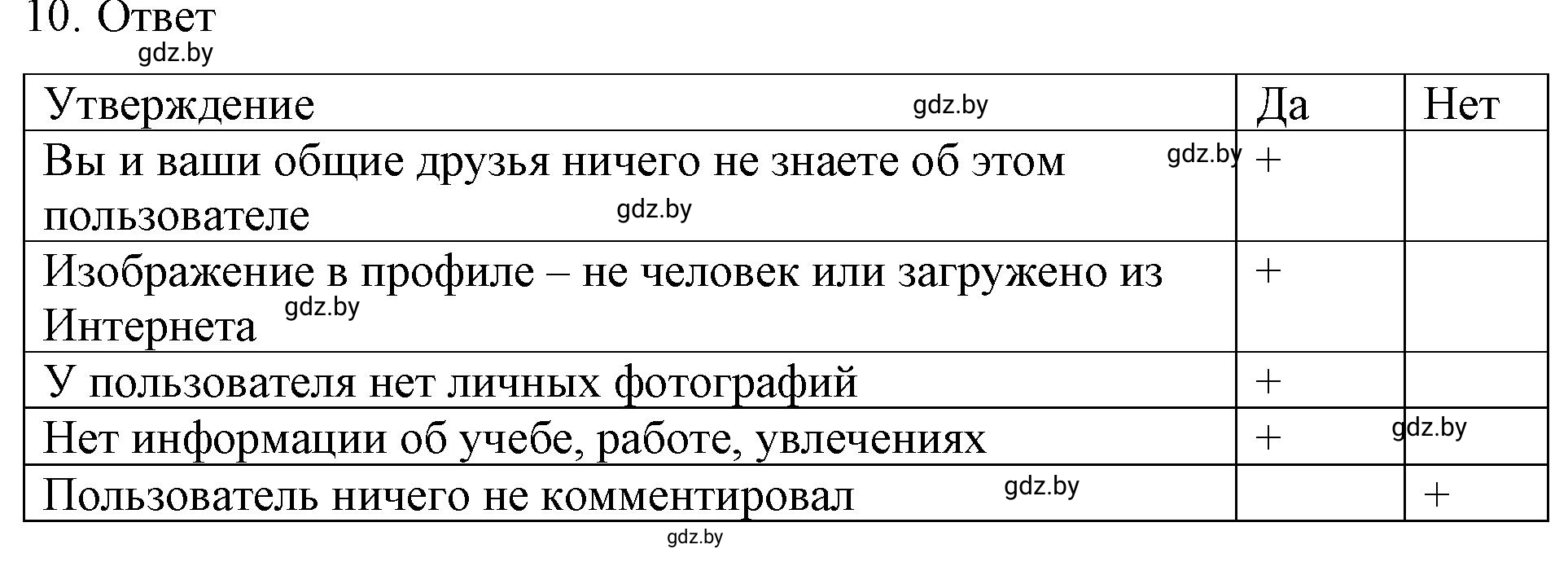 Решение номер 10 (страница 34) гдз по обществоведению 9 класс Кушнер , Полейко, рабочая тетрадь