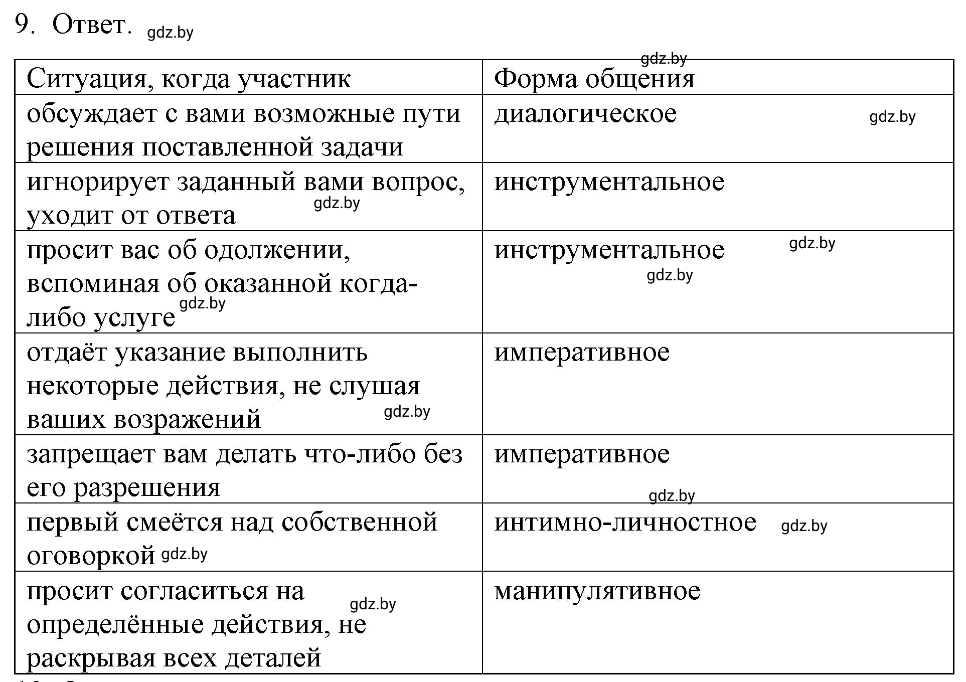 Решение номер 9 (страница 34) гдз по обществоведению 9 класс Кушнер , Полейко, рабочая тетрадь