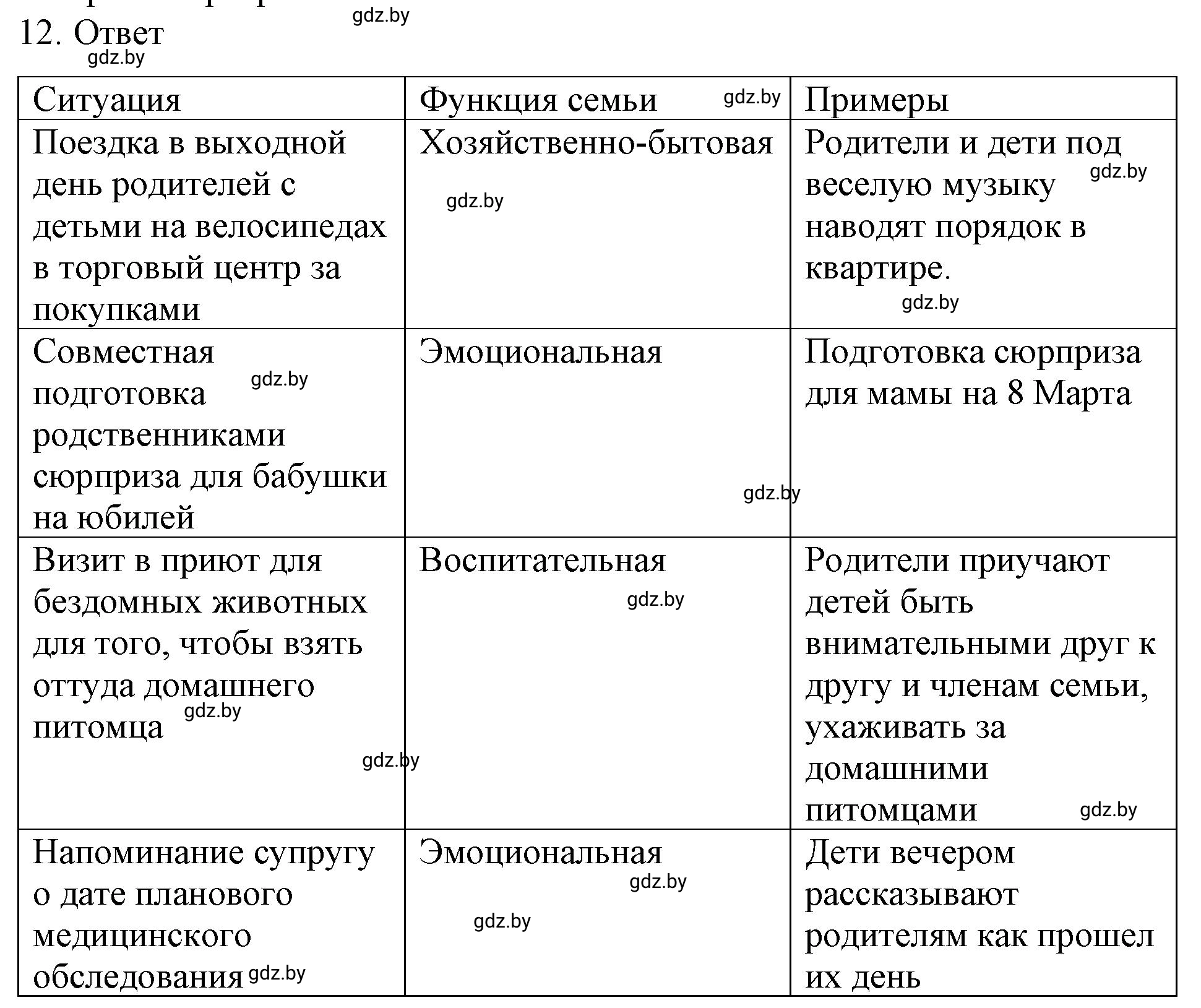 Решение номер 12 (страница 43) гдз по обществоведению 9 класс Кушнер , Полейко, рабочая тетрадь