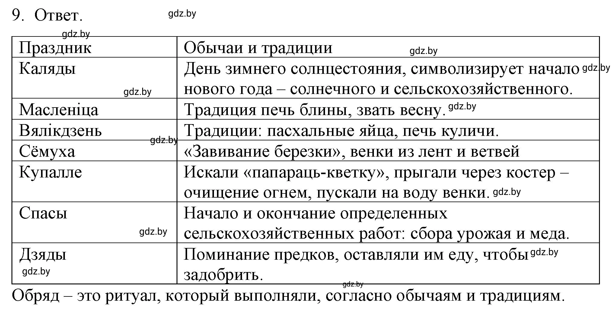 Решение номер 9 (страница 58) гдз по обществоведению 9 класс Кушнер , Полейко, рабочая тетрадь