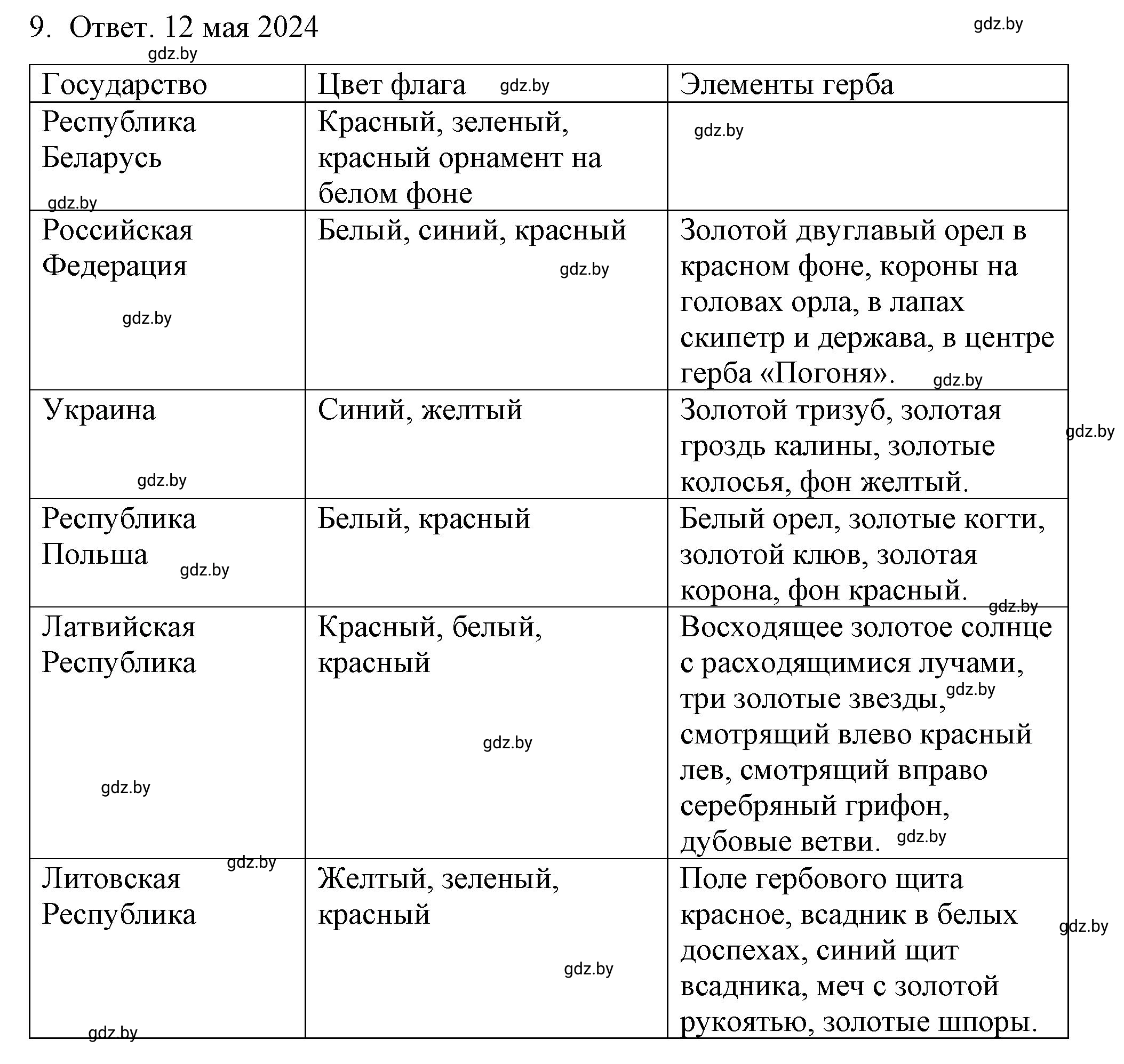 Решение номер 9 (страница 62) гдз по обществоведению 9 класс Кушнер , Полейко, рабочая тетрадь