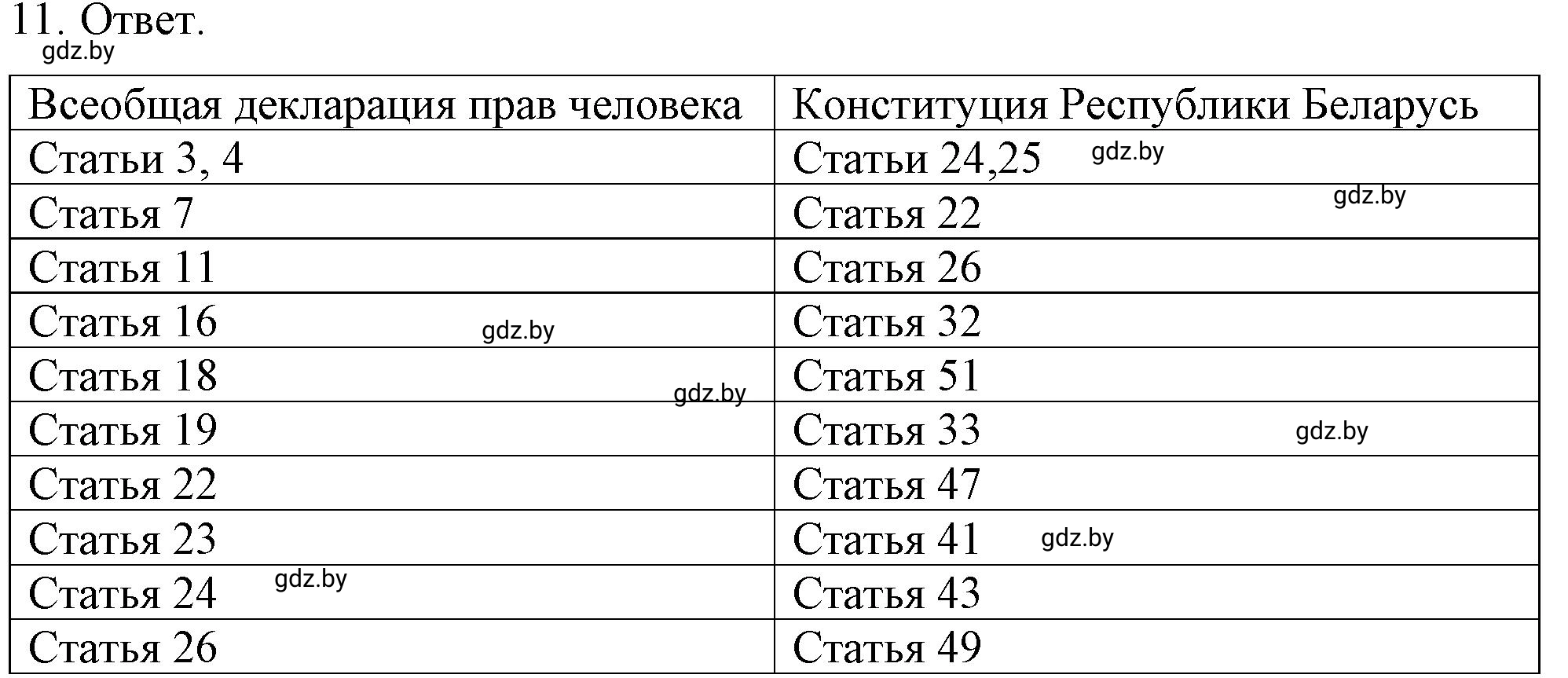 Решение номер 11 (страница 71) гдз по обществоведению 9 класс Кушнер , Полейко, рабочая тетрадь