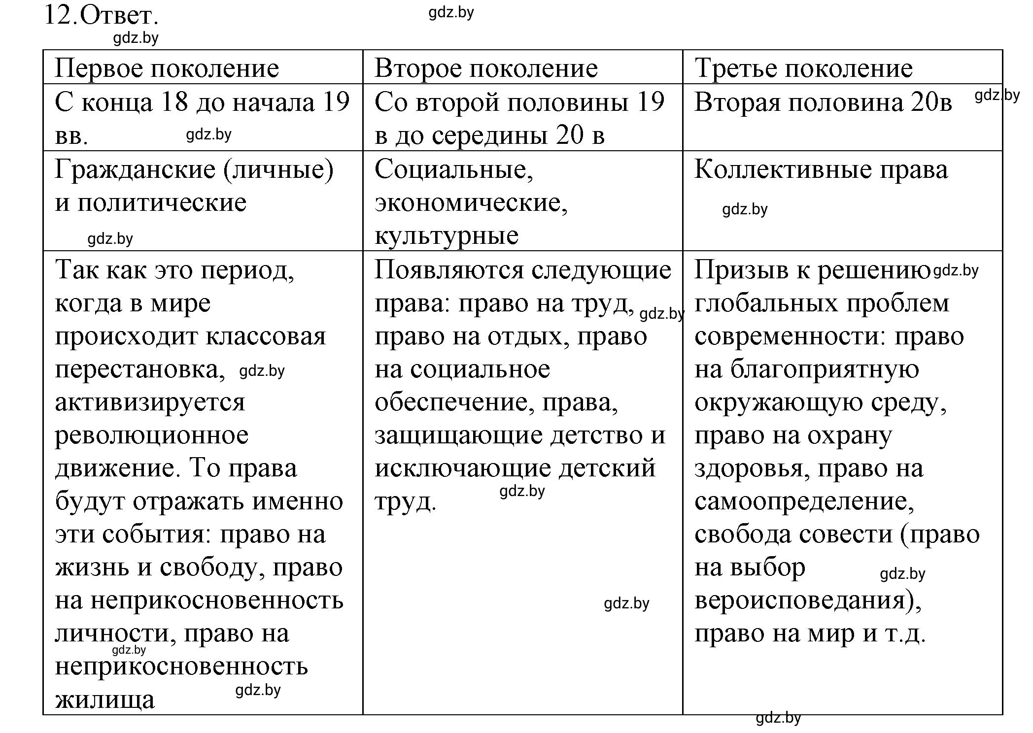 Решение номер 12 (страница 71) гдз по обществоведению 9 класс Кушнер , Полейко, рабочая тетрадь