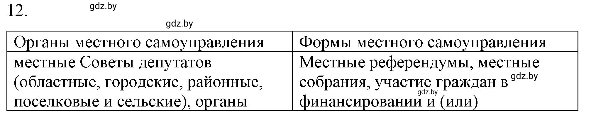 Решение номер 12 (страница 75) гдз по обществоведению 9 класс Кушнер , Полейко, рабочая тетрадь