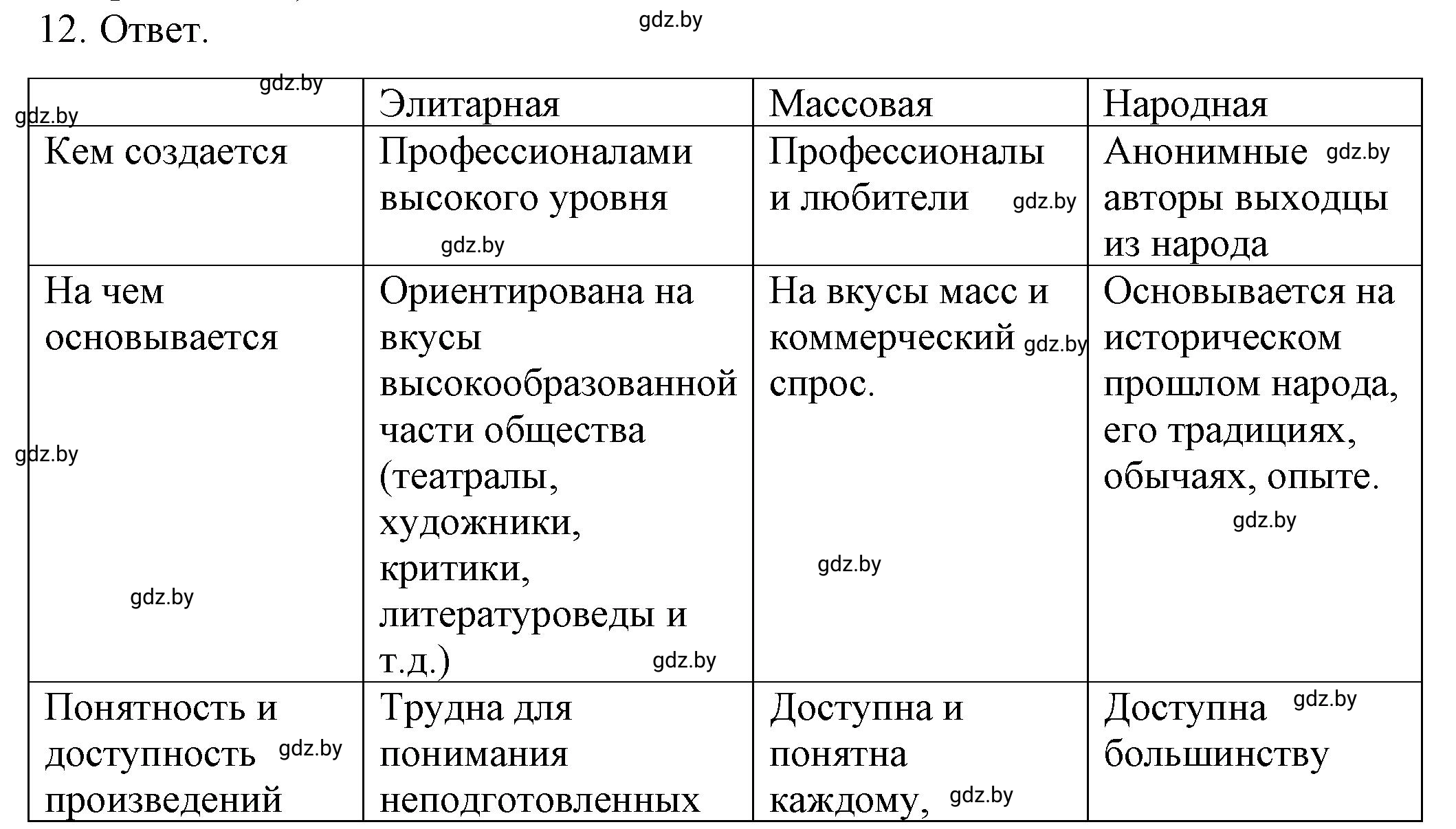 Решение номер 12 (страница 91) гдз по обществоведению 9 класс Кушнер , Полейко, рабочая тетрадь