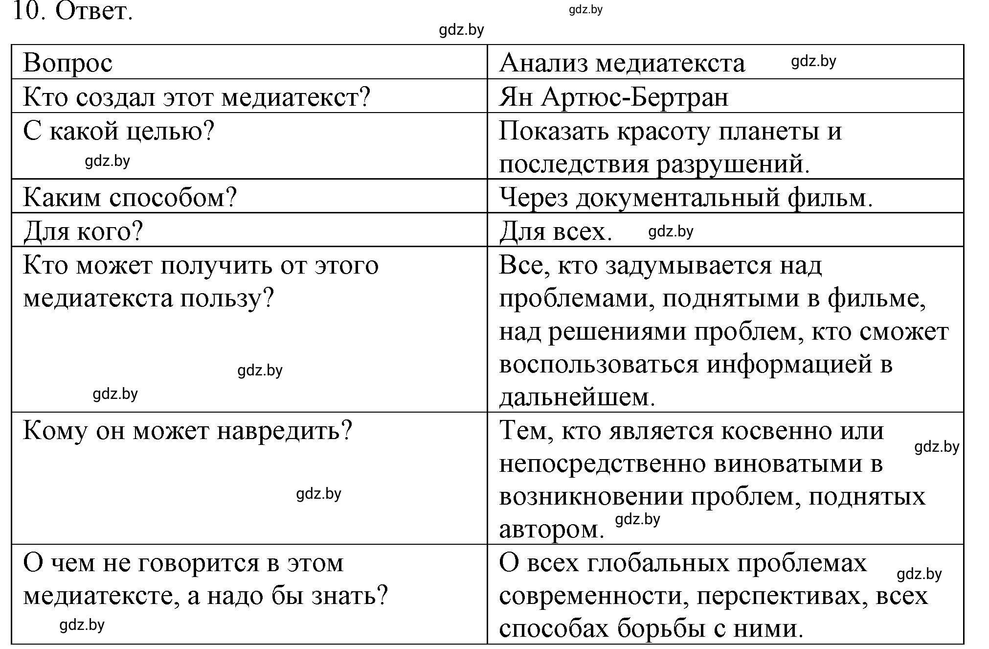 Решение номер 10 (страница 94) гдз по обществоведению 9 класс Кушнер , Полейко, рабочая тетрадь