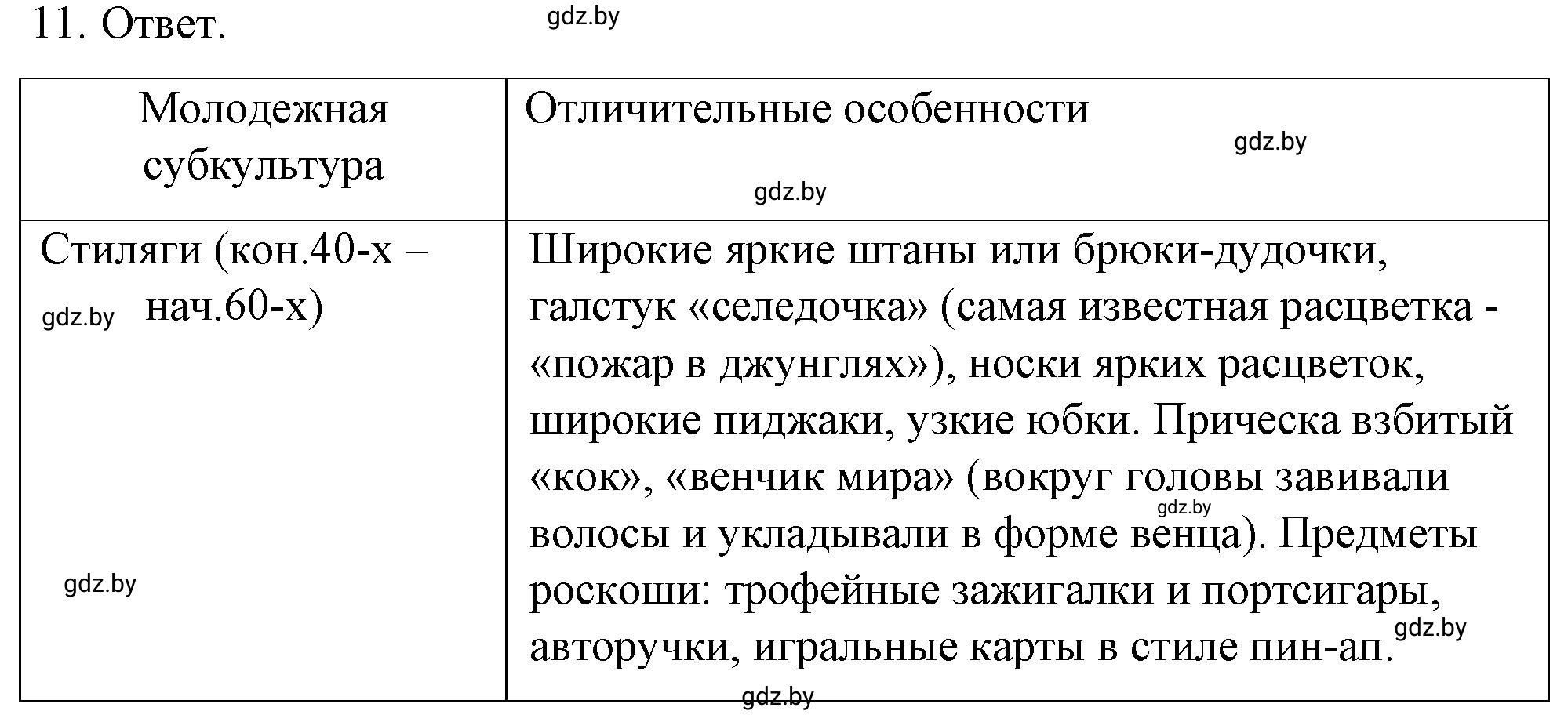 Решение номер 11 (страница 99) гдз по обществоведению 9 класс Кушнер , Полейко, рабочая тетрадь