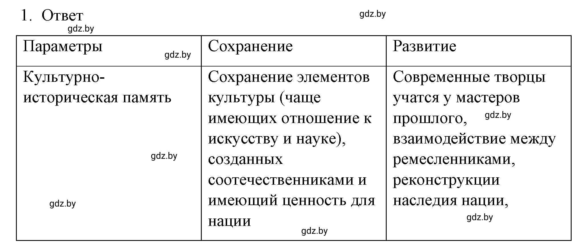 Решение номер 1 (страница 104) гдз по обществоведению 9 класс Кушнер , Полейко, рабочая тетрадь