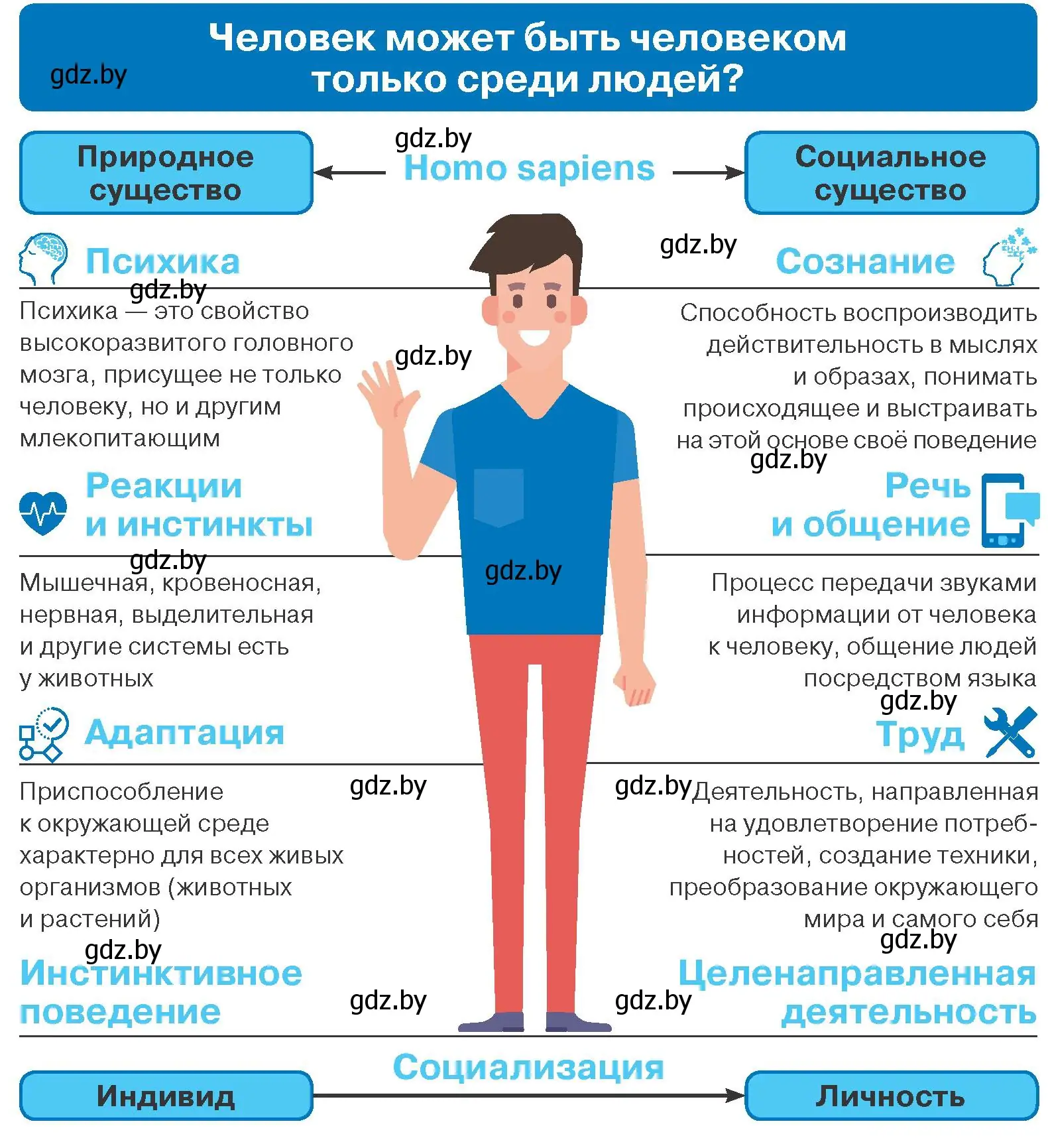 Условие номер 1 (страница 7) гдз по обществоведению 9 класс Данилов, Полейко, учебник