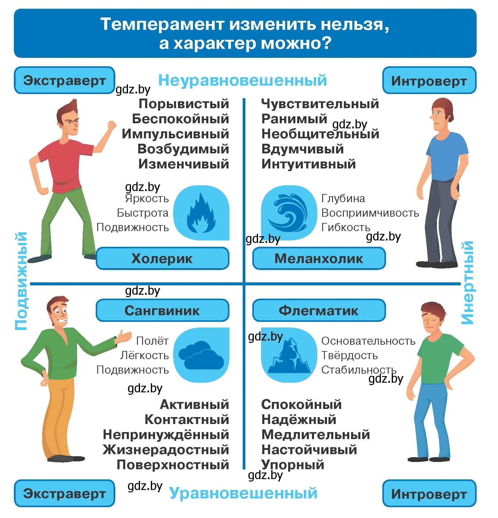 Условие номер 1 (страница 16) гдз по обществоведению 9 класс Данилов, Полейко, учебник