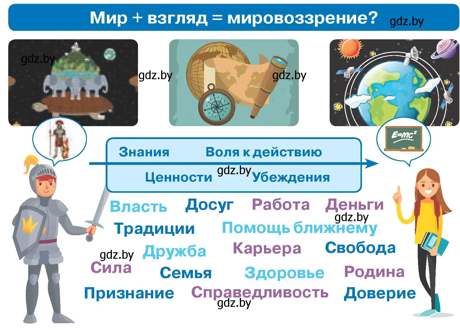 Условие номер 1 (страница 35) гдз по обществоведению 9 класс Данилов, Полейко, учебник