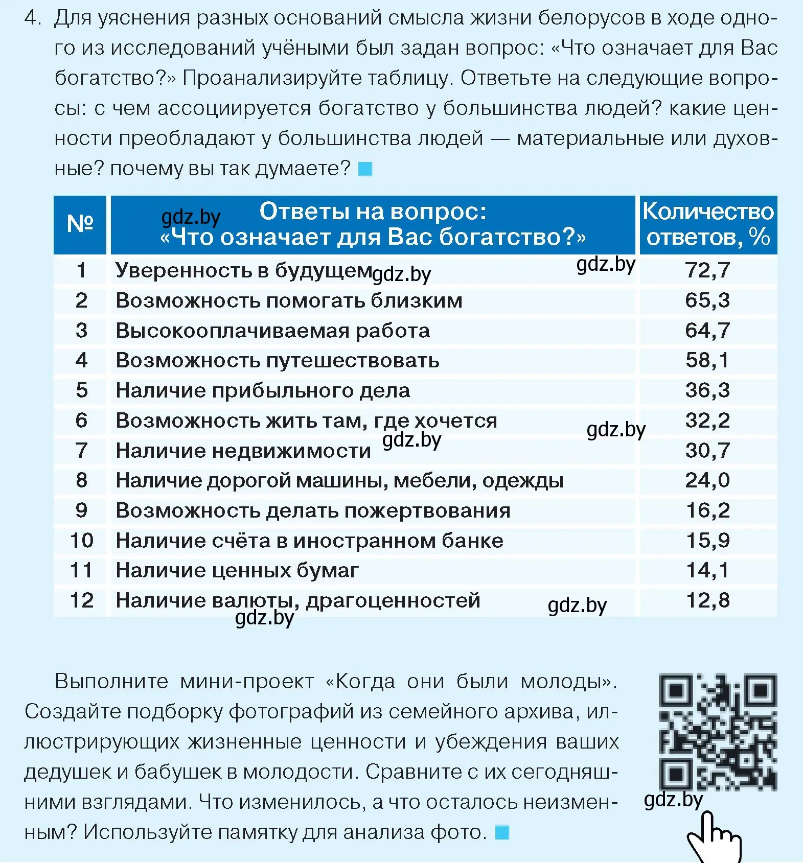 Условие номер 4 (страница 42) гдз по обществоведению 9 класс Данилов, Полейко, учебник