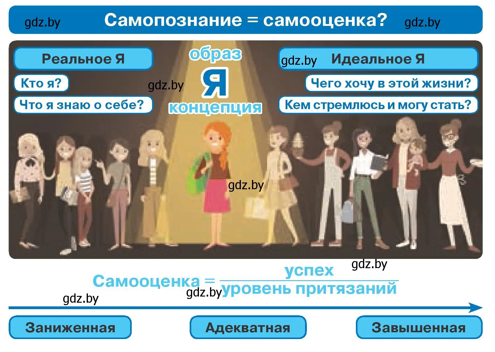 Условие номер 1 (страница 43) гдз по обществоведению 9 класс Данилов, Полейко, учебник