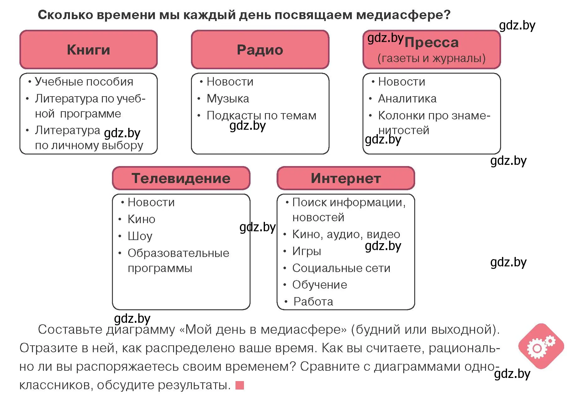 Условие номер 4 (страница 57) гдз по обществоведению 9 класс Данилов, Полейко, учебник