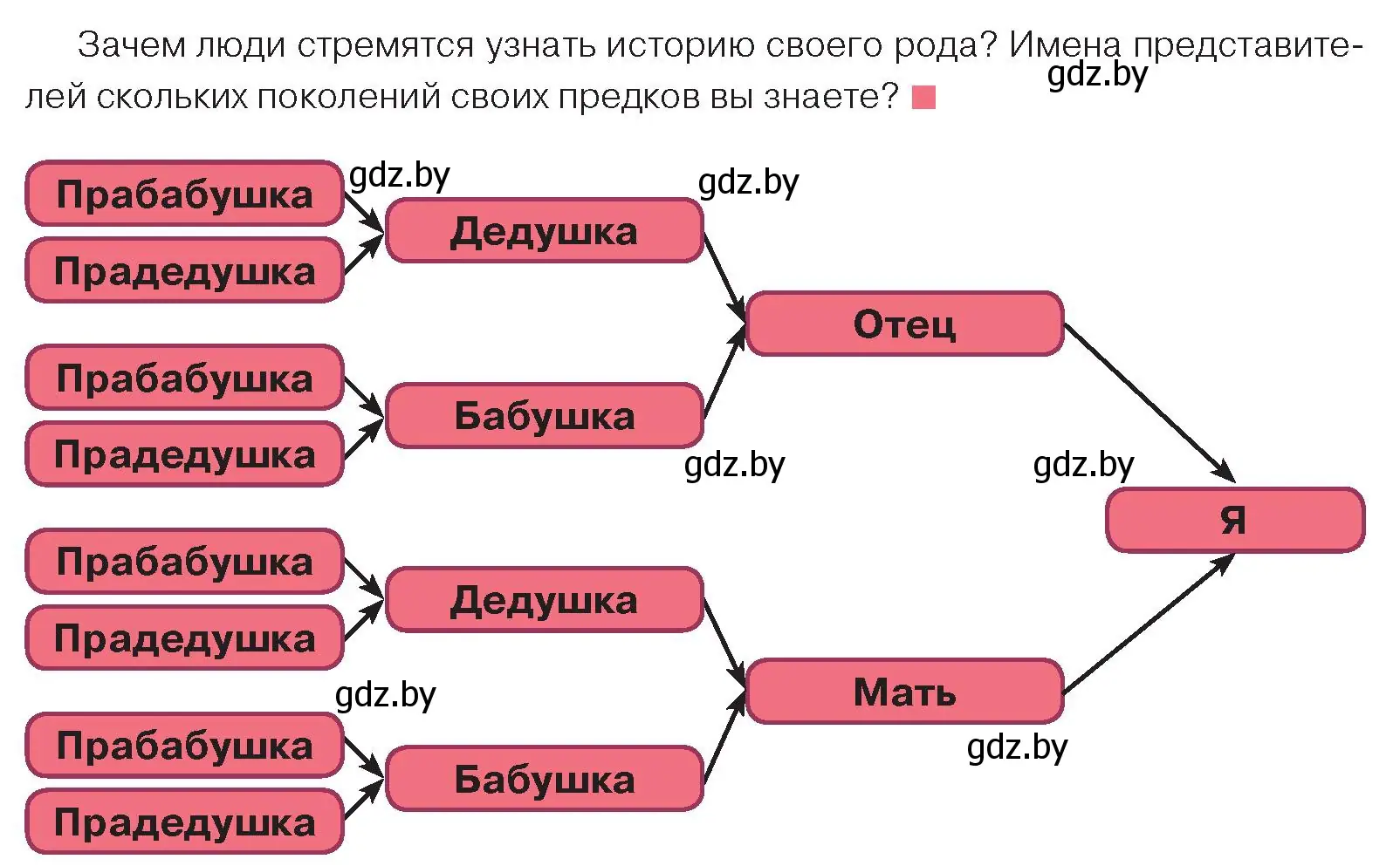 Условие номер 1 (страница 83) гдз по обществоведению 9 класс Данилов, Полейко, учебник