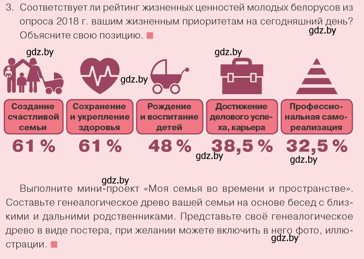 Условие номер 3 (страница 89) гдз по обществоведению 9 класс Данилов, Полейко, учебник