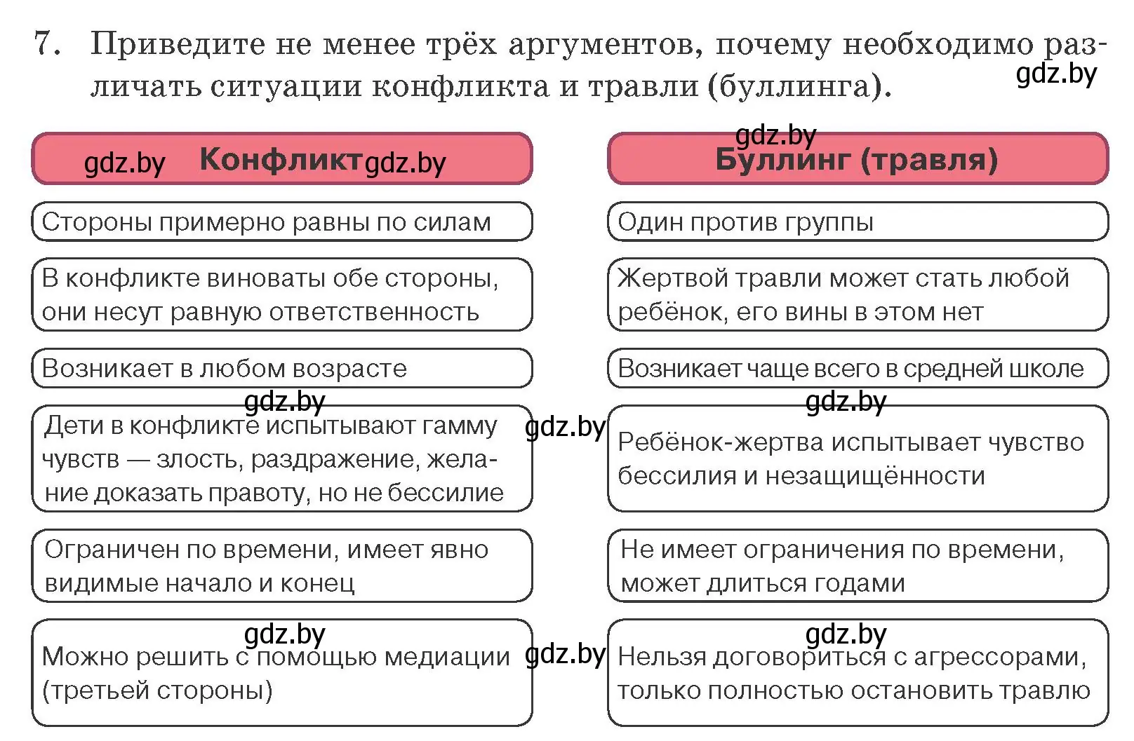 Условие номер 7 (страница 107) гдз по обществоведению 9 класс Данилов, Полейко, учебник