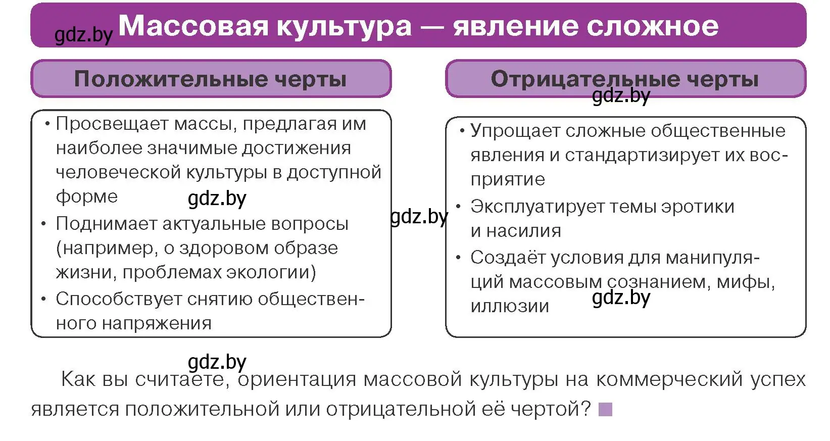 Условие номер 2 (страница 175) гдз по обществоведению 9 класс Данилов, Полейко, учебник