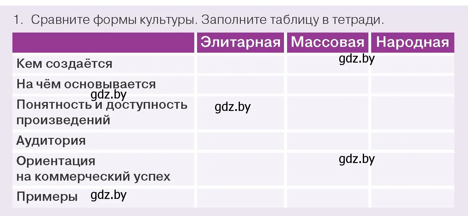 Условие номер 1 (страница 181) гдз по обществоведению 9 класс Данилов, Полейко, учебник