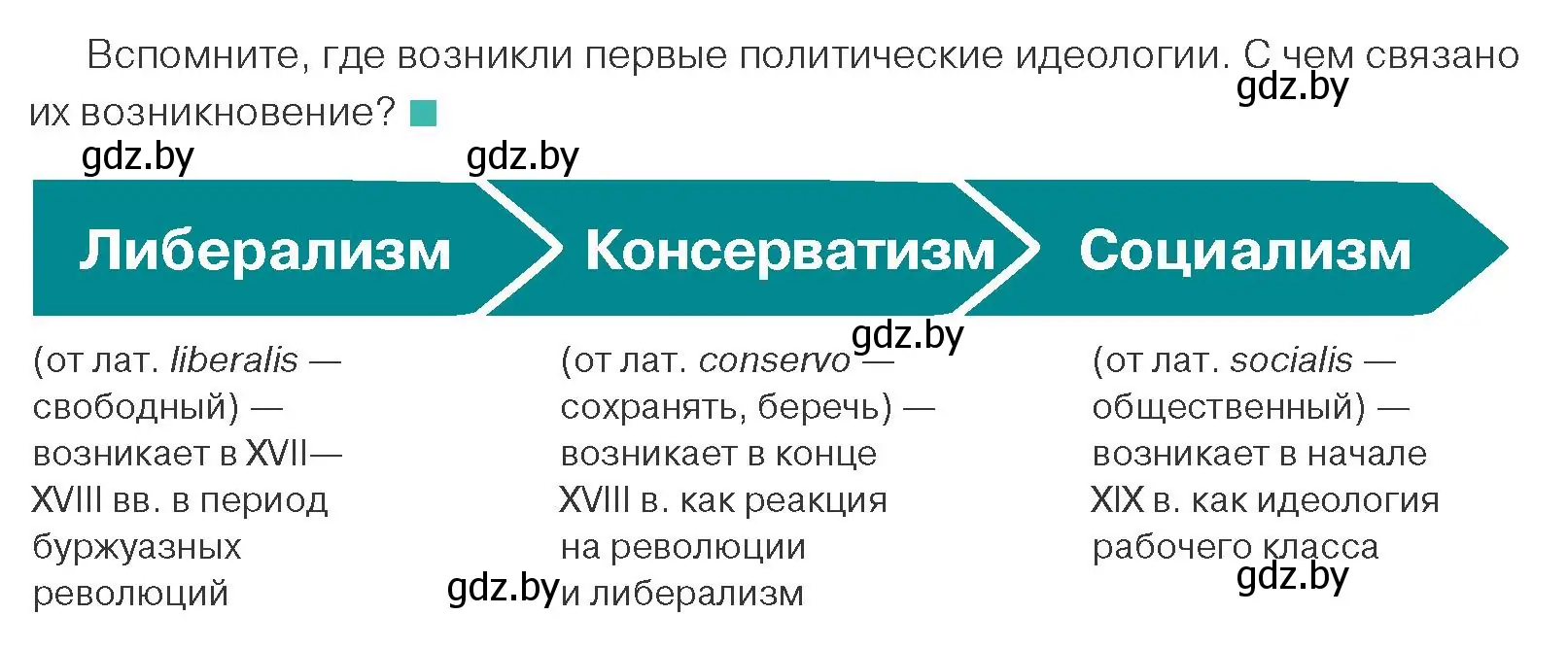 Условие номер 1 (страница 85) гдз по обществоведению 10 класс Данилов, Полейко, учебник