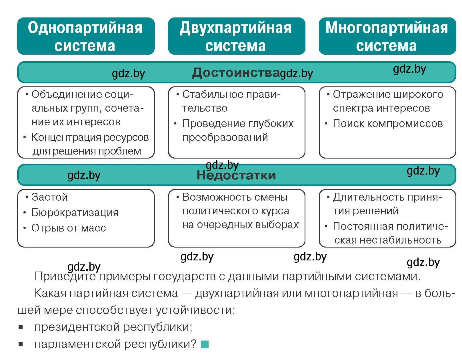 Условие номер 3 (страница 97) гдз по обществоведению 10 класс Данилов, Полейко, учебник