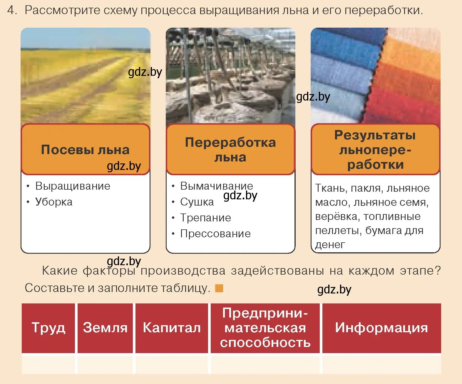 Условие номер 4 (страница 113) гдз по обществоведению 10 класс Данилов, Полейко, учебник