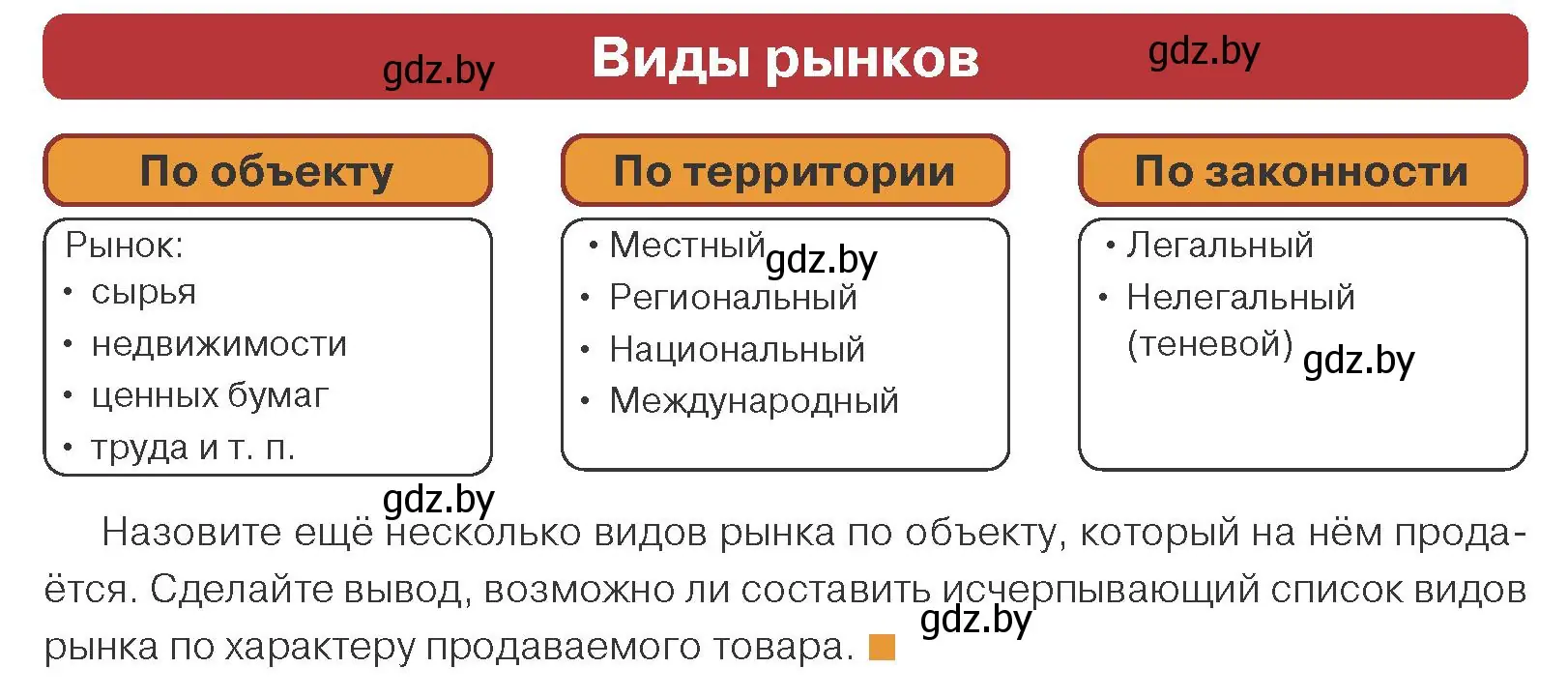 Условие номер 2 (страница 137) гдз по обществоведению 10 класс Данилов, Полейко, учебник