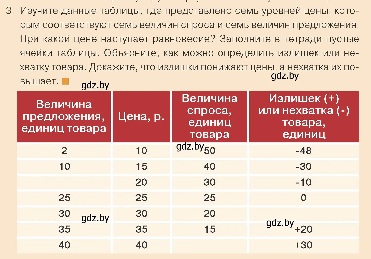 Условие номер 3 (страница 139) гдз по обществоведению 10 класс Данилов, Полейко, учебник