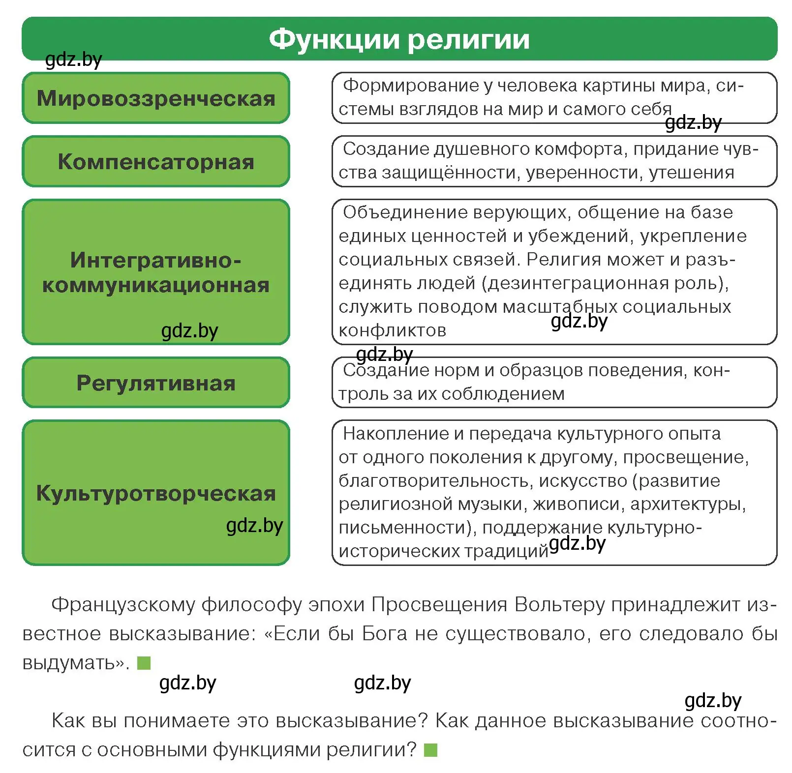 Условие номер 2 (страница 183) гдз по обществоведению 10 класс Данилов, Полейко, учебник