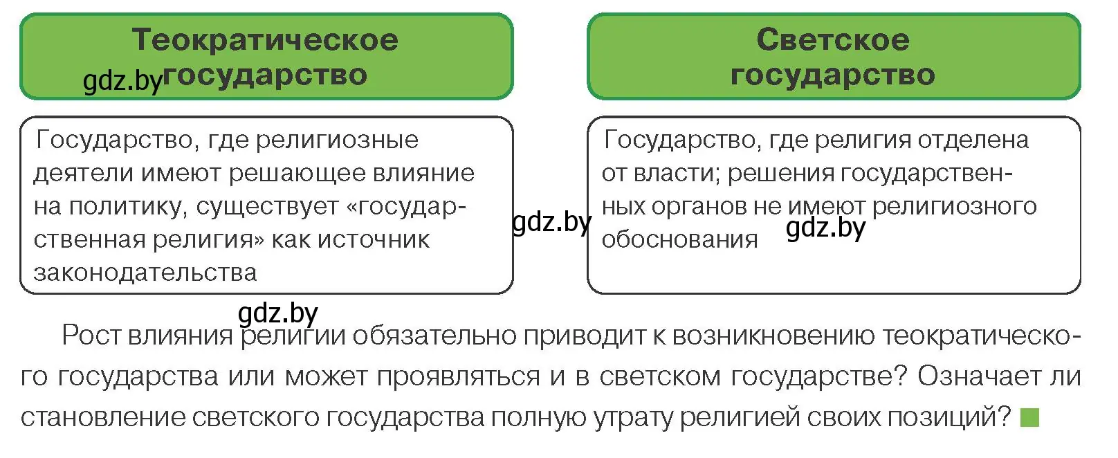 Условие номер 3 (страница 187) гдз по обществоведению 10 класс Данилов, Полейко, учебник