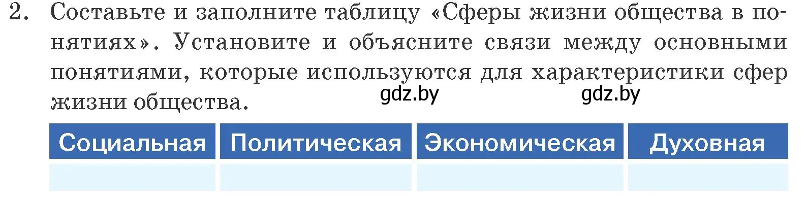 Условие номер 2 (страница 222) гдз по обществоведению 10 класс Данилов, Полейко, учебник