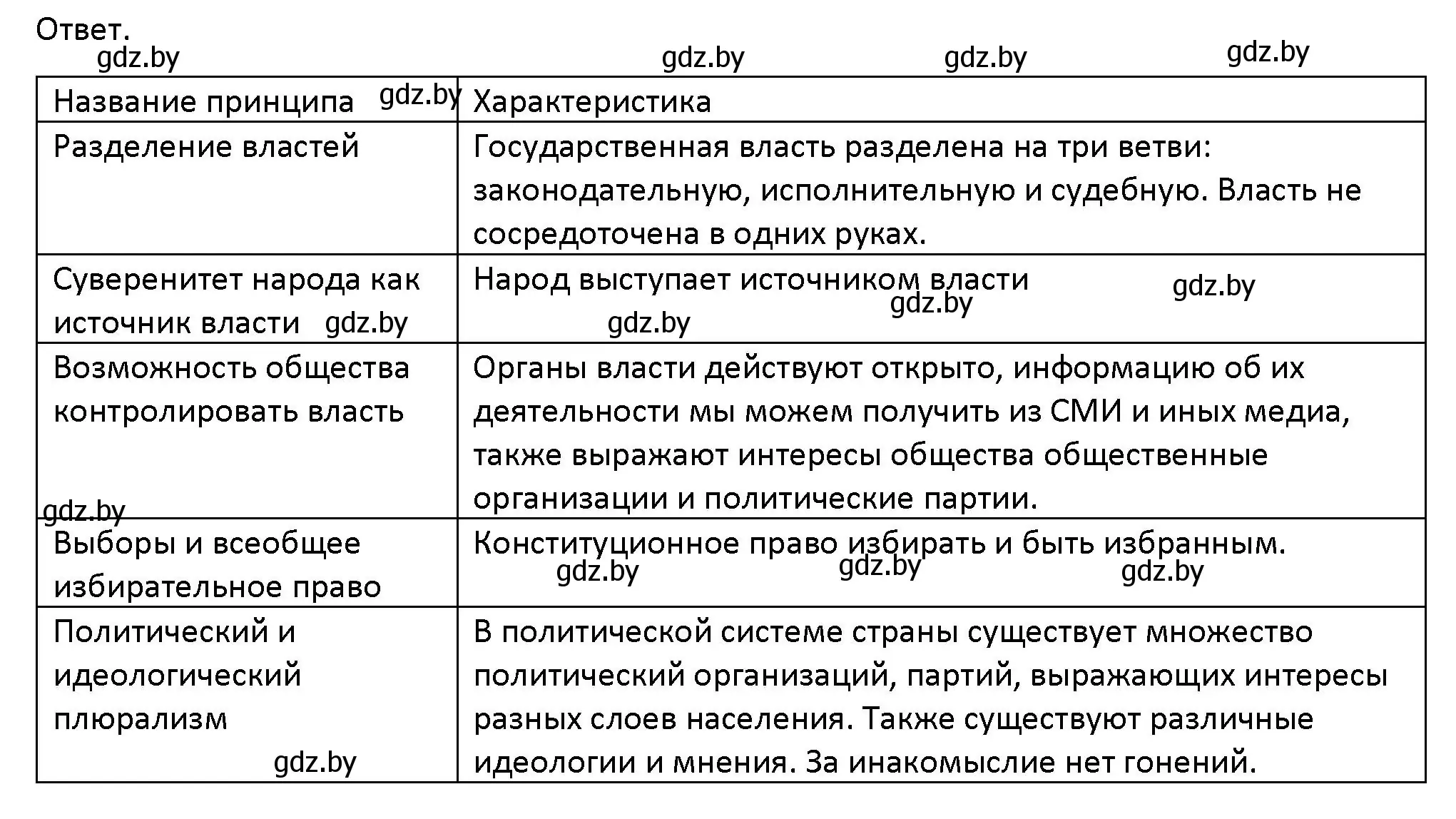 Решение номер 2 (страница 76) гдз по обществоведению 10 класс Данилов, Полейко, учебник