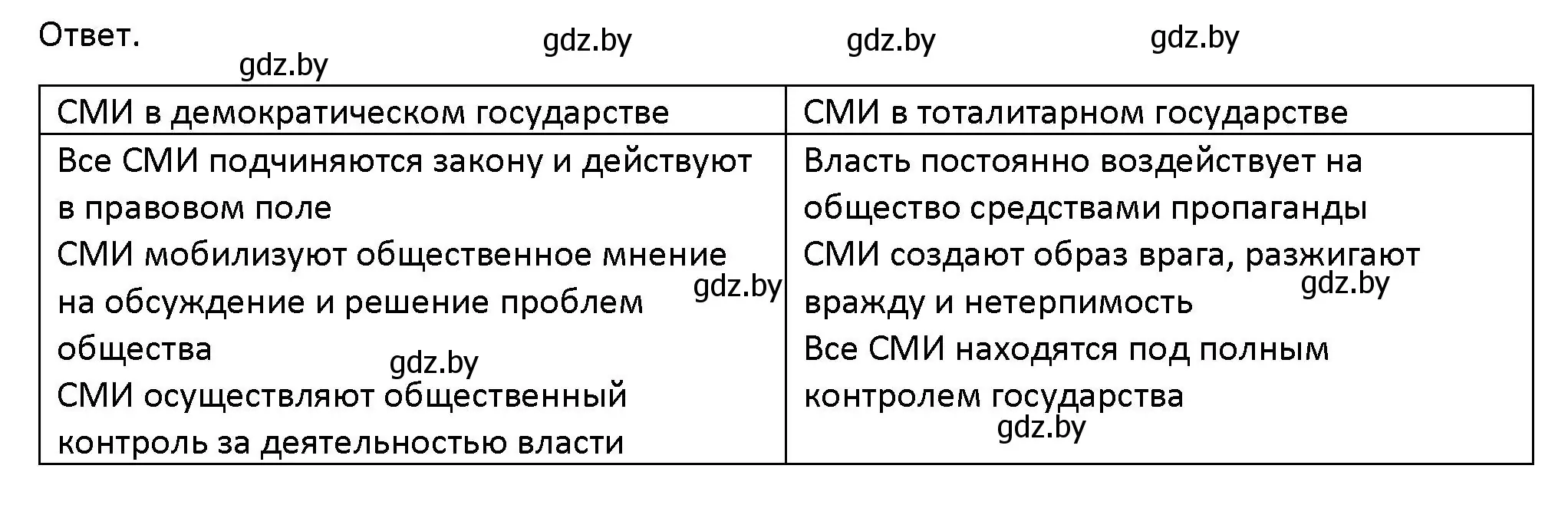 Решение номер 3 (страница 82) гдз по обществоведению 10 класс Данилов, Полейко, учебник