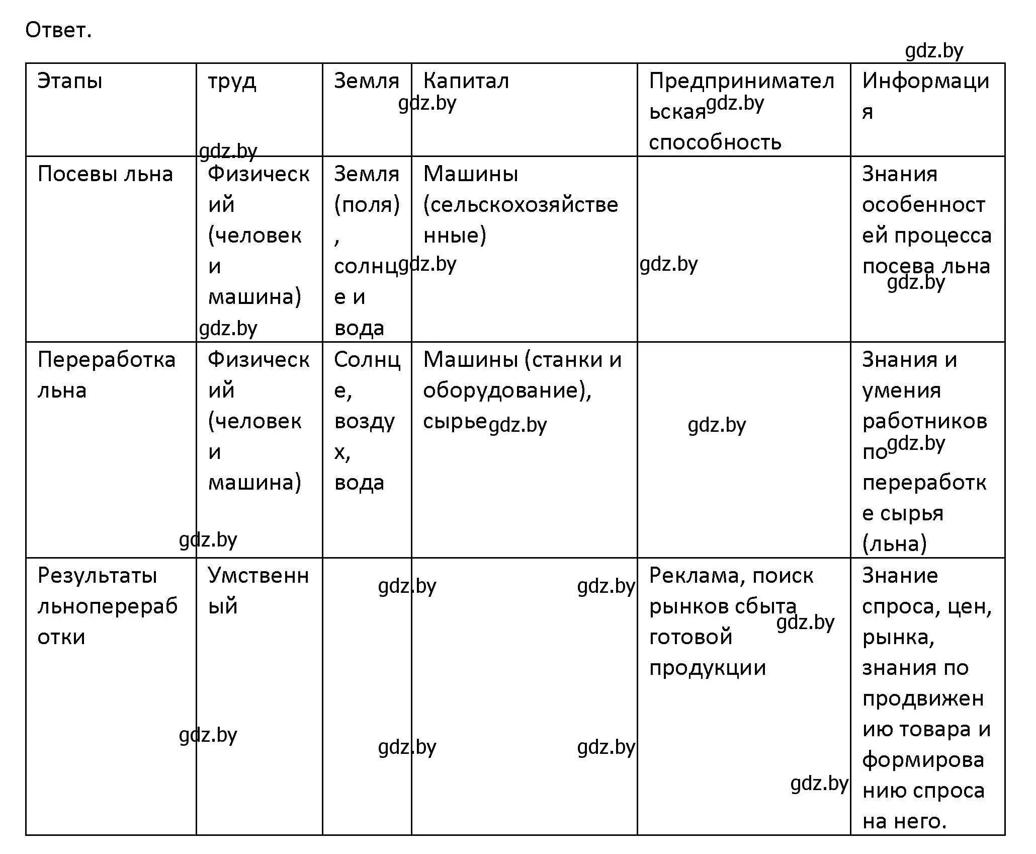 Решение номер 4 (страница 113) гдз по обществоведению 10 класс Данилов, Полейко, учебник