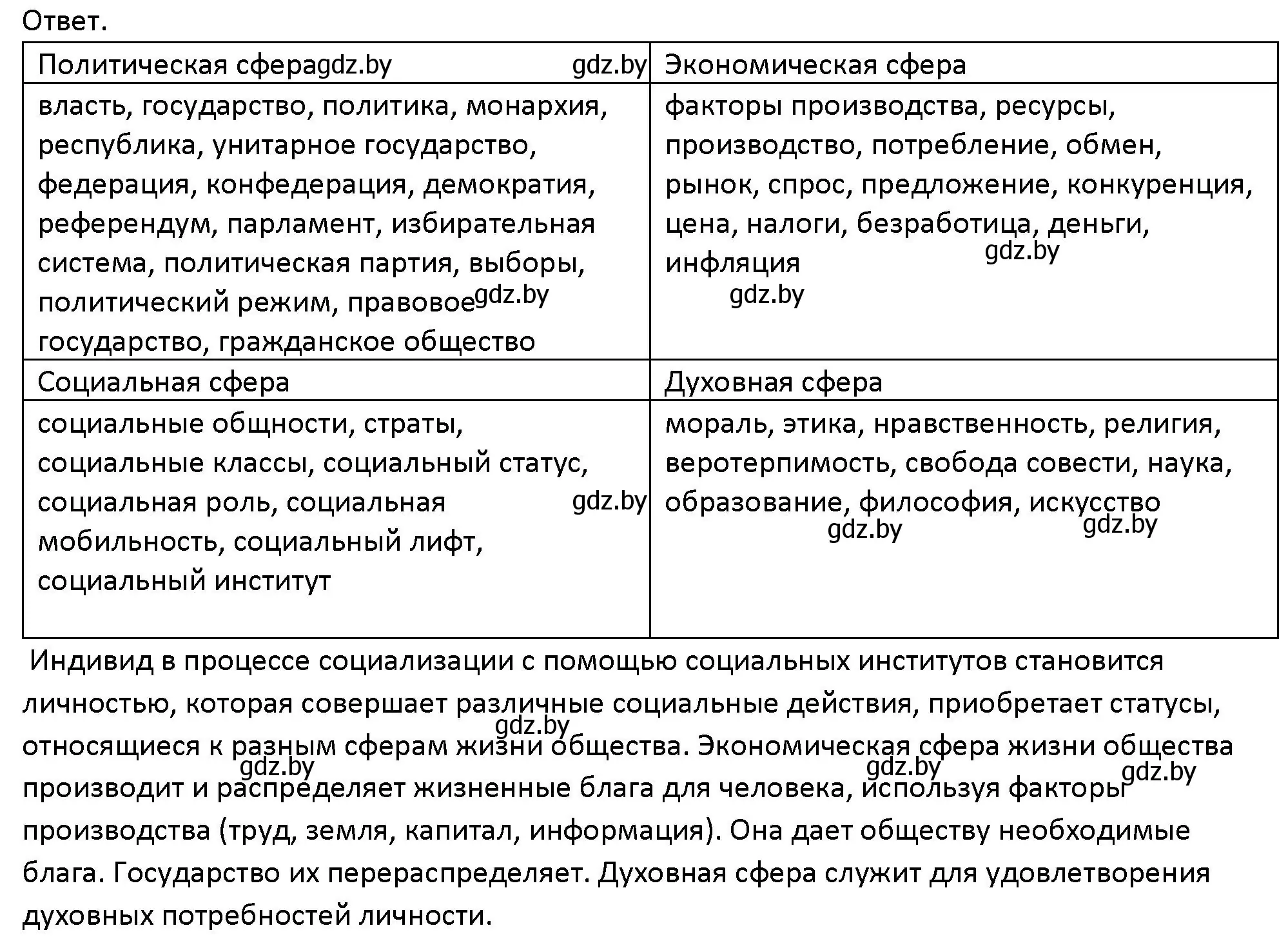 Решение номер 2 (страница 222) гдз по обществоведению 10 класс Данилов, Полейко, учебник